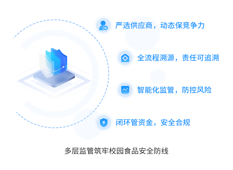 五、落地价值